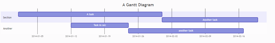 gantchat