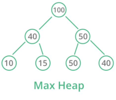 maxheap