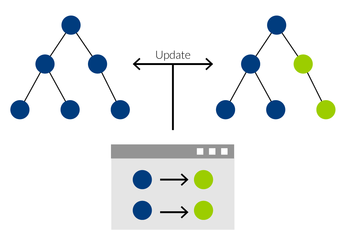 virtualdomtree