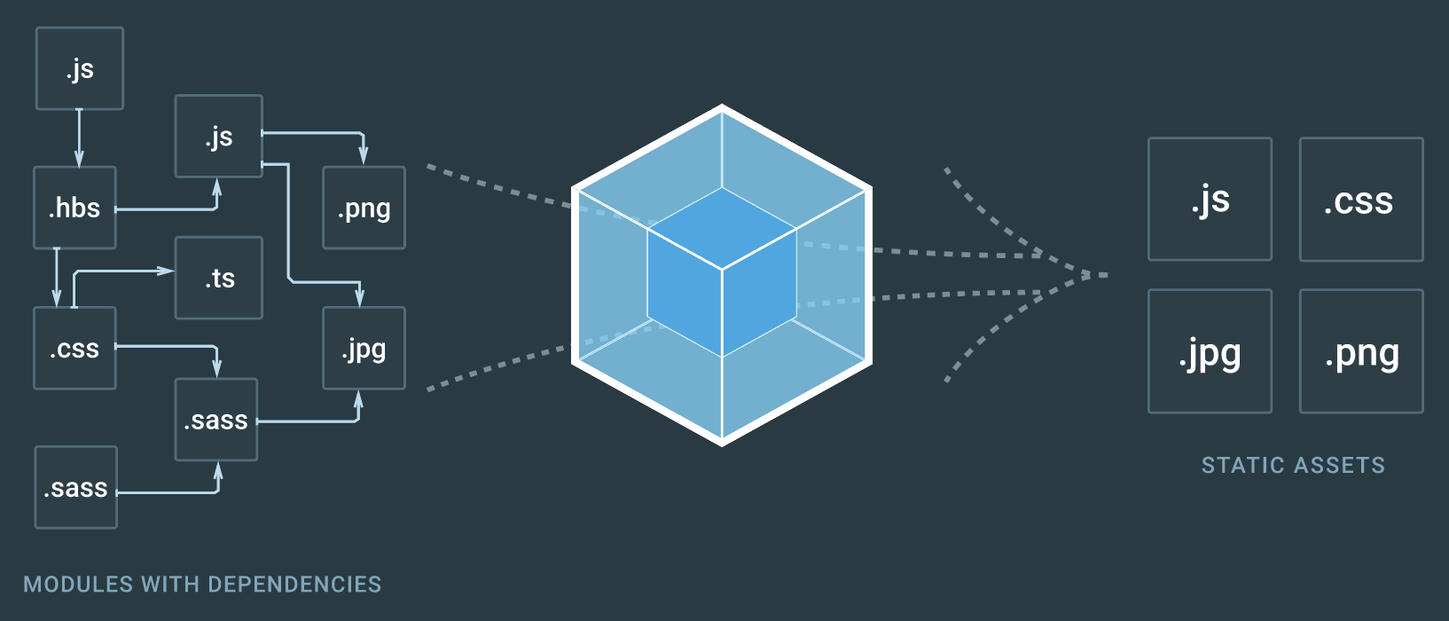 webpackimg